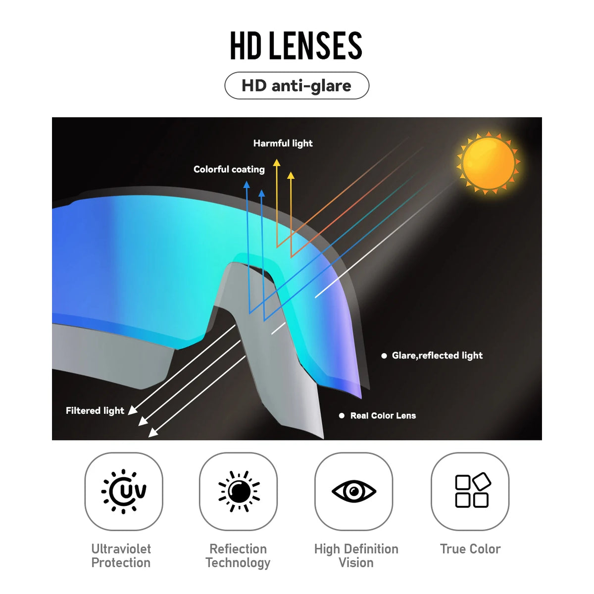 AIELBRO Sports Sunglasses for Men Women Cycling Running - UV400 Protection Bicycle Glasses for Road Bike & Outdoor Activities